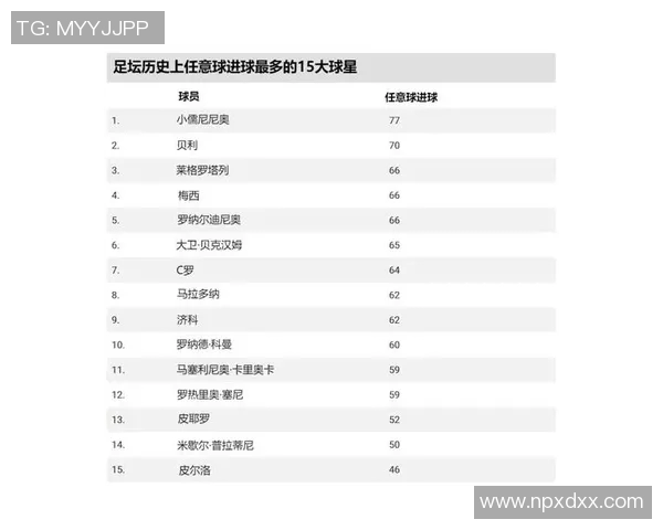 心中最强阵容足球明星盘点与分析谁是你心目中的最佳球员组合