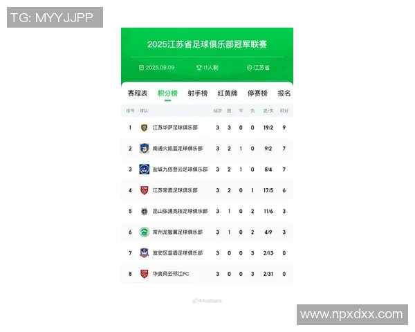 2026足球实力排名：南京足球队创新高